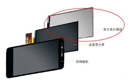 背光顯示模組測(cè)量?jī)x